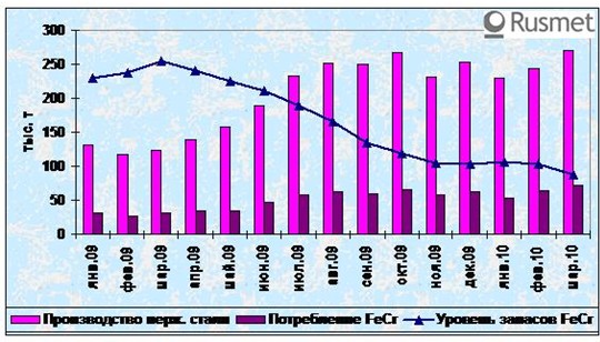 Рост потребления феррохрома в Японии. 