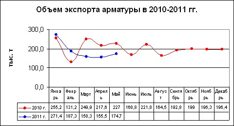 Украинский стальной экспорт ушел в отпуск. 