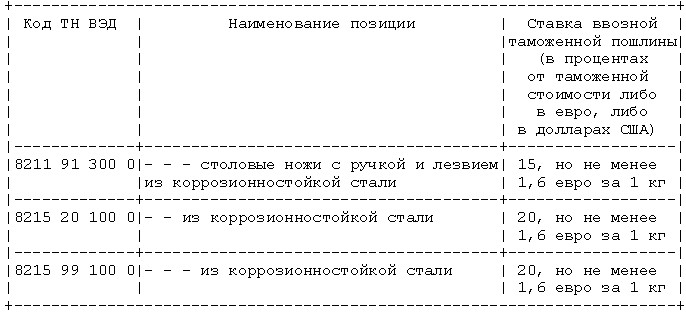 Постановление Правительства РФ от 23 ноября 2009 г. N 942   