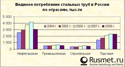 Стальные итоги 2008 для России и мира. 