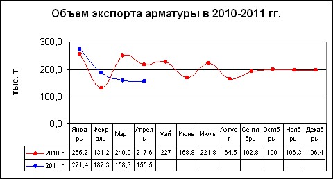 Украинский стальной экспорт: ориентир – стабильность. 