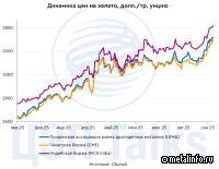 Осень – золотая пора