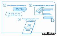 Как устроен клиентский сервис NLMK.SHOP