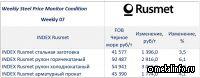 Ценовой индекс Русмет на металлопродукцию за 07 неделю 2023 г. (13 - 19 февраля)