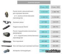 Выпуск грузового подвижного состава за десять месяцев 2023 года