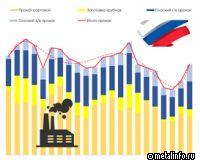 Производство нержавеющей стали в РФ: итоги октября