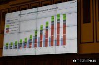 В Хабаровском крае планируется построить аффинажный завод