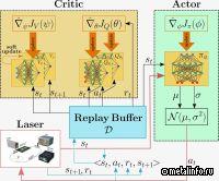 Ученые НГУ разработали «умные лазеры»