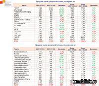 Рынок новых прицепов: итог четырех месяцев 2023 года